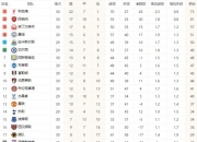 开云在线直播-包含利物浦大胜南安普顿，登顶积分榜的词条