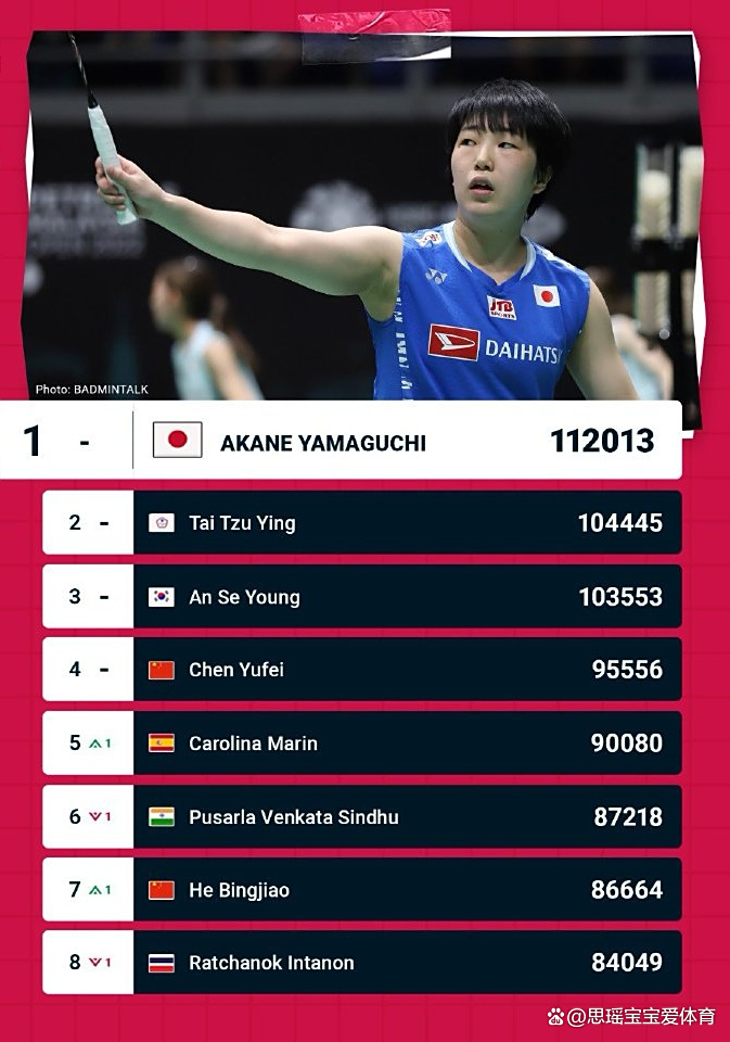 关于泰国羽毛球队翻盘法国羽毛球队，马琳一己之力扛起全队的信息