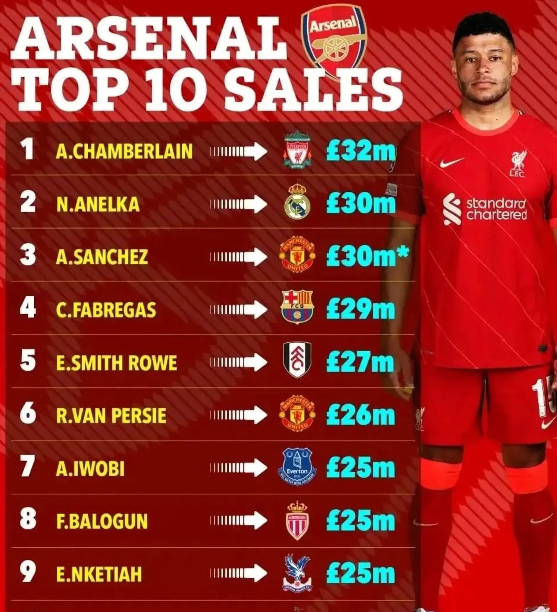 阿森纳主场不敌强敌，欧冠席位岌岌可危的简单介绍