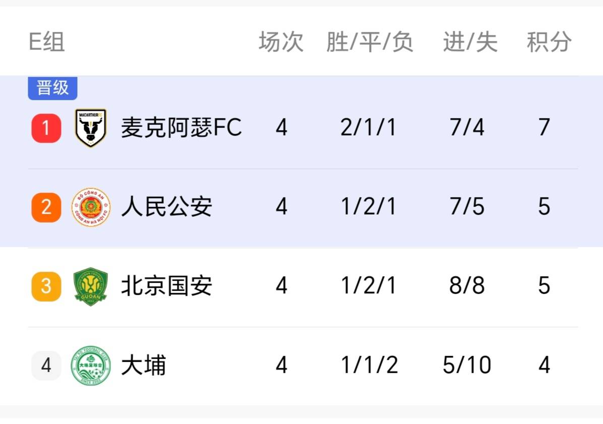 北京国安主场一鸣惊人，击败对手取得胜利的简单介绍